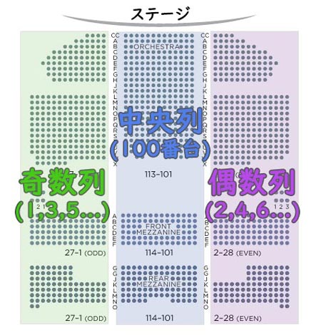 ブロードウェイミュージカルの座席　センター列、中央列、サイド列