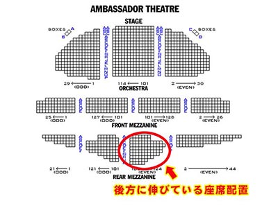 アンバサダー劇場 （Ambassador Theatre）のメザニン席後方