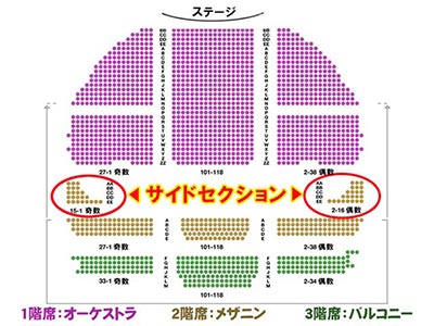 横に突き出たサイドセクション