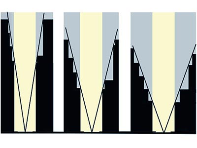 ニューヨークの高層ビル建設規制とセットバック