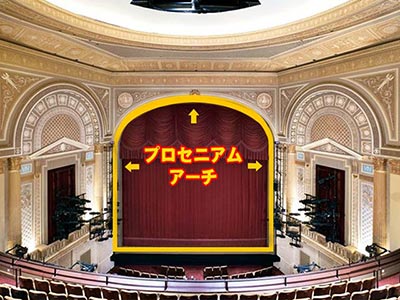 プロセニアム・アーチ（proscenium arch）様式を用いたパリ国立オペラ（Opera national de Paris）